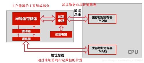 從軟件開發的視角，重新審視計算機組成原理——組成篇