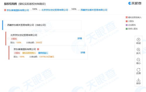 京東科技挺進(jìn)雪域高原 西藏貿(mào)易公司成立，加速軟件開(kāi)發(fā)與數(shù)字化布局