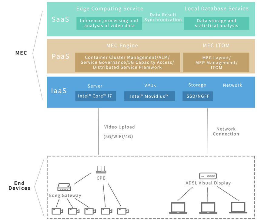 愛(ài)動(dòng)超越 | 基于AI的智慧工廠產(chǎn)線安全監(jiān)測(cè)解決方案